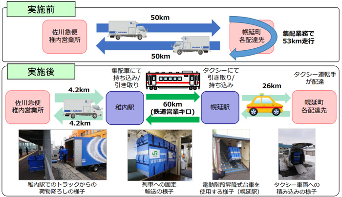 グリーン物流パートナーシップ/佐川、ヤマト、JPR等が受賞 20191206green1 - グリーン物流パートナーシップ/佐川、ヤマト、JPR等が受賞