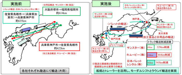 グリーン物流パートナーシップ/佐川、ヤマト、JPR等が受賞 20191206green2 - グリーン物流パートナーシップ/佐川、ヤマト、JPR等が受賞