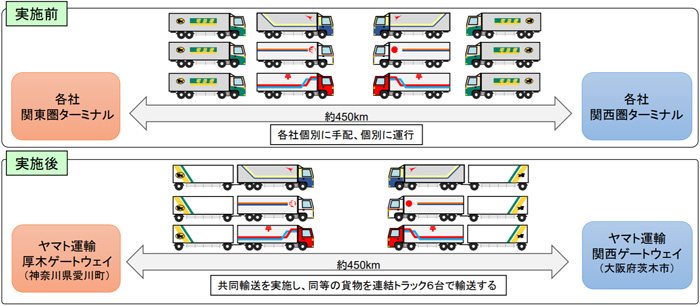 グリーン物流パートナーシップ/佐川、ヤマト、JPR等が受賞 20191206green3 - グリーン物流パートナーシップ/佐川、ヤマト、JPR等が受賞