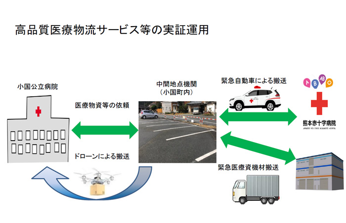 ドローンによる高品質医療物流/熊本赤十字病院他が計画書公表 20191206kumamoto4 - ドローンによる高品質医療物流/熊本赤十字病院他が計画書公表