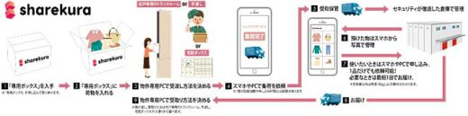 野村不動産/宅配型トランクルームサービスによる再配達削減 20191206nomura 520x129 - 野村不動産/宅配型トランクルームサービスによる再配達削減