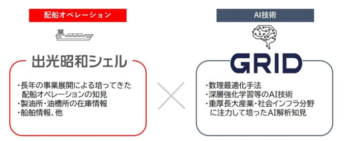 出光興産、グリッド/AIを活用した配船計画の最適化で協業 20191209idemitsu - 出光興産、グリッド/AIを活用した配船計画の最適化で協業