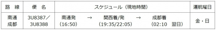 関西エアポート/四川航空が南通~関西~成都間の貨物定期便 20191209kanasaia2 - 関西エアポート/四川航空が南通~関西~成都間の貨物定期便