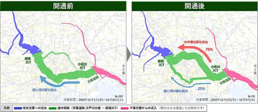 20191210navitime 520x226 - ナビタイム／ビッグデータで首都高「小松川JCT」開通効果分析