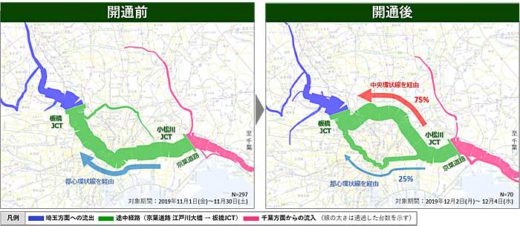 ナビタイム/ビッグデータで首都高「小松川JCT」開通効果分析 20191210navitime 520x226 - ナビタイム/ビッグデータで首都高「小松川JCT」開通効果分析