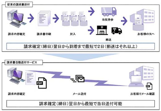 日通/国内航空貨物サービスの請求書を電子化 20191210nittsu 520x358 - 日通/国内航空貨物サービスの請求書を電子化