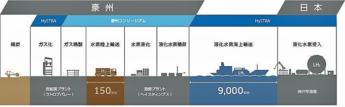 川崎重工/脱炭素化に向け、世界初の液化水素運搬船を進水 20191211kawajyu2 - 川崎重工/脱炭素化に向け、世界初の液化水素運搬船を進水