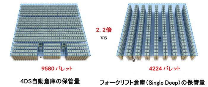 ロジアスジャパン/2種類の無人化・省人化ロボットの販売を開始 20191212logias5 - ロジアスジャパン/2種類の無人化・省人化ロボットの販売を開始