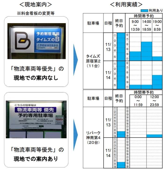 20191213kokkosyo1 - 国交省／東京2020に向け物流車両等の優先利用案内を実証実験