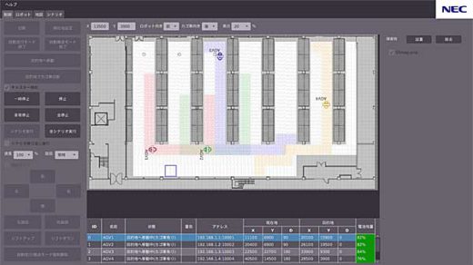 20191213nec1 520x292 - NEC／複数タイプのAGVを集中制御するソフトウェア開発