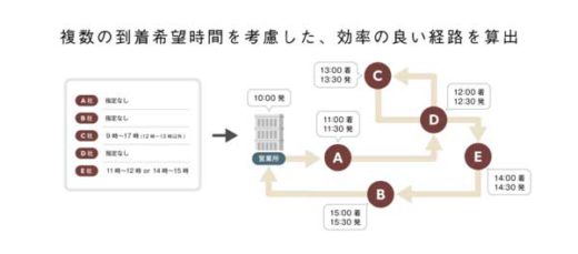 20191217nabitime4 1 520x229 - ナビタイム／運行管理サービスの巡回経路検索を強化