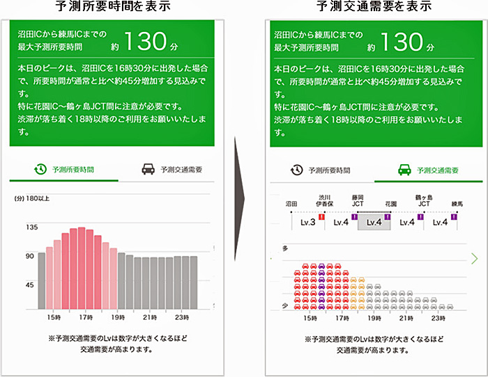 関越 自動車 道 渋滞 リアルタイム