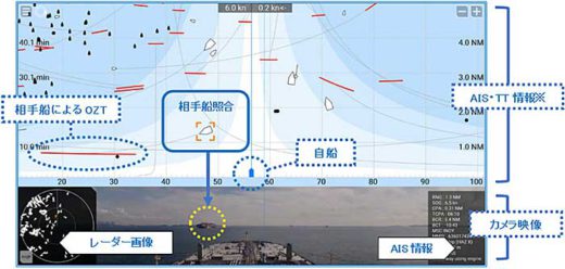 20191220mol1 520x248 - 商船三井／自律航行実現へ、避航操船分野の研究着手