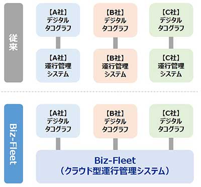 SGシステム/マルチベンダ対応の運行管理システム開発 20191223sagawa - SGシステム/マルチベンダ対応の運行管理システム開発