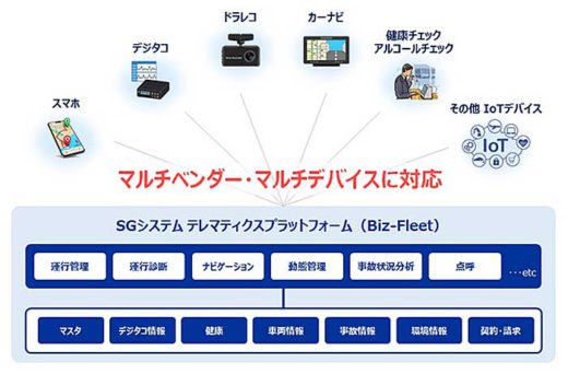 20191223sagawa1 520x342 - SGシステム／マルチベンダ対応の運行管理システム開発