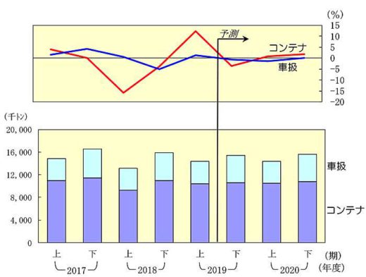 20191224nittsusoken3 520x393 - 日通総研／2020年度の国内貨物輸送、景気悪化で3％台の大幅減
