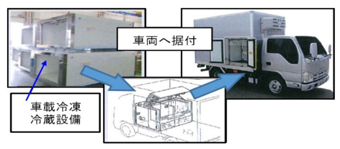 ベトナムのコールドチェーン事業/SGモータースにJOIN出資を認可 20191224vietnum2 - ベトナムのコールドチェーン事業/SGモータースにJOIN出資を認可