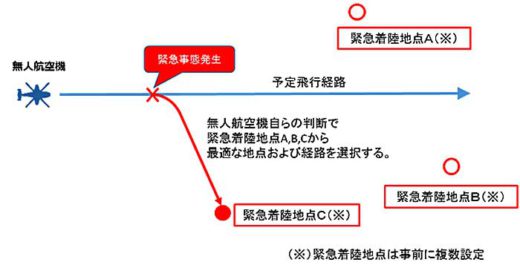 NEDO等/離島間物流実現へ、三河湾上で無人航空機を試験飛行 20191225nedo1 520x265 - NEDO等/離島間物流実現へ、三河湾上で無人航空機を試験飛行