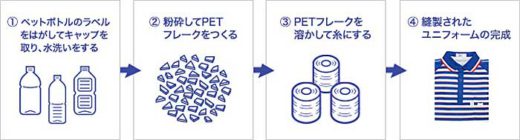 20191225sagawa 520x140 - 佐川急便／ユニフォーム原料に再生ペットボトル1000万本