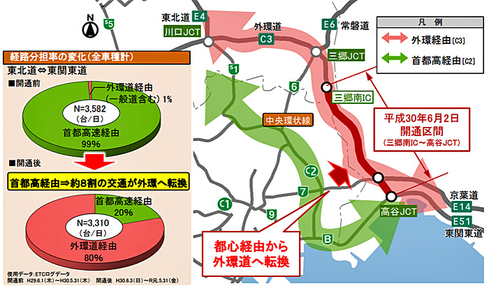 首都高/外環道の三郷南IC~高谷JCT開通後、大型物流施設が急増 20191225syutoko3 - 首都高/外環道の三郷南IC~高谷JCT開通後、大型物流施設が急増