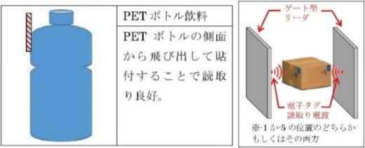 DNP/RFID活用のサプライチェーン効率化実験成果を公表 2019126dnpl 520x212 - DNP/RFID活用のサプライチェーン効率化実験成果を公表