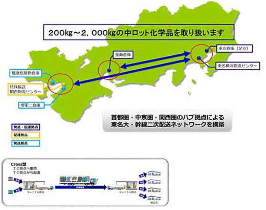 20200106maruzen 520x410 - 丸全昭和運輸／3大都市圏で中ロット貨物の幹線便輸送サービス