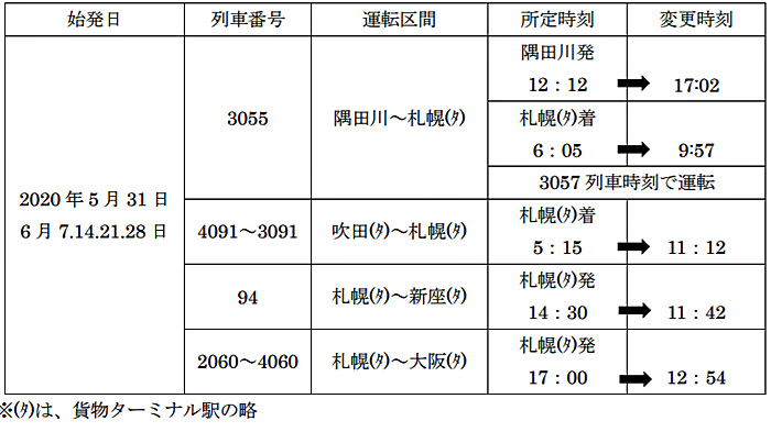 20200117jrkamotsu - JR貨物／青函共用走行区間の保守工事に伴う貨物列車運休