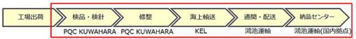 鴻池運輸/バングラデシュ製衣料品の物流サービス強化 20200122konoike 520x58 - 鴻池運輸/バングラデシュ製衣料品の物流サービス強化