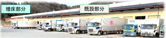 ゲンキー/3PLに頼らない自社物流で業界最低の物流費比率維持 20200123genky2 - ゲンキー/3PLに頼らない自社物流で業界最低の物流費比率維持