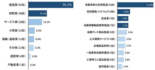 20200128tdb 1 520x236 - 日本企業の中国・武漢市進出／運輸・通信業は12社