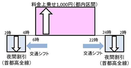 20200204kokudo 520x270 - 首都高／東京2020大会期間中は夜間利用半額