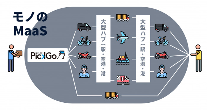 CBcloud/荷主と一般貨物自動車運送事業者を繋ぐ新サービス開始 20200205cbcloud1 - CBcloud/荷主と一般貨物自動車運送事業者を繋ぐ新サービス開始