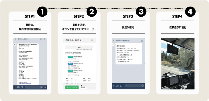 CBcloud/荷主と一般貨物自動車運送事業者を繋ぐ新サービス開始 20200205cbcloud2 - CBcloud/荷主と一般貨物自動車運送事業者を繋ぐ新サービス開始