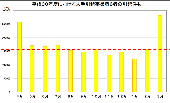 国交省/引越し時期の分散に協力を呼びかけ 20200205kokkosyo - 国交省/引越し時期の分散に協力を呼びかけ