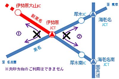 新東名/伊勢原JCT~伊勢原大山IC間が3月7日開通 20200205nexco1 - 新東名/伊勢原JCT~伊勢原大山IC間が3月7日開通