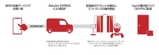 20200205rakuten 520x181 - 楽天／オートロック付マンションへの置き配実証実験開始