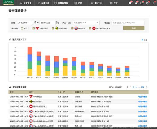 20200206navitime 1 520x426 - ナビタイム／ビジネスナビタイム動態管理に運転分析機能追加