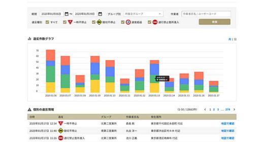 20200206navitime1 520x281 - ナビタイム／ビジネスナビタイム動態管理に運転分析機能追加