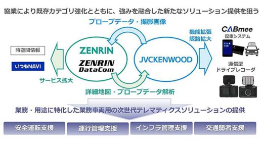 20200207zenrin 520x287 - ゼンリンなど／業務用車両向け次世代テレマティクスサービス提供
