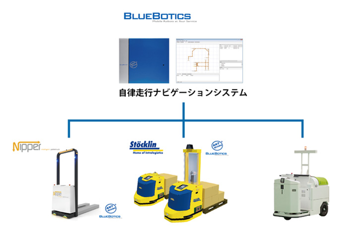 アルテック/自律走行フォーク型搬送ロボットのデモを実施 20200210altec - アルテック/自律走行フォーク型搬送ロボットのデモを実施