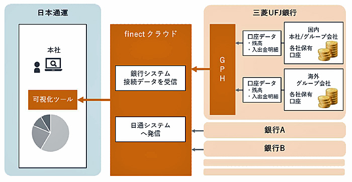 日通/財務ガバナンスとダッシュボード機能を強化 20200213nittsu21 - 日通/財務ガバナンスとダッシュボード機能を強化