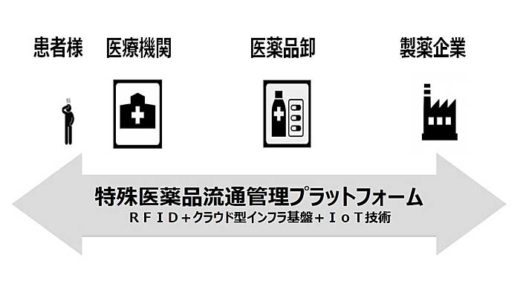 20200214fujitsu 520x293 - 富士通FIP／特殊医薬品流通管理プラットフォームの実証実験開始