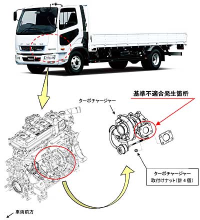 自動車 リコール 三菱