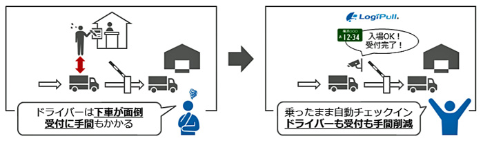 シーイーシー/物流効率化ICTソリューションに新機能追加 20200217cec2 - シーイーシー/物流効率化ICTソリューションに新機能追加