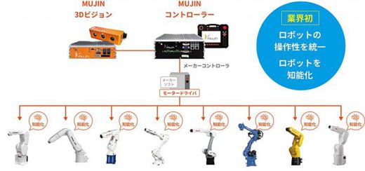 MUJIN/日本オープンイノベーション大賞で最優秀賞 20200217mujin 520x244 - MUJIN/日本オープンイノベーション大賞で最優秀賞