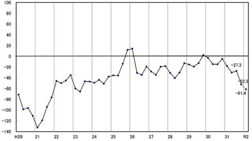 全ト協/業界の景況感、消費増税・新型肺炎などで今後も悪化 20200217zentokyo 520x292 - 全ト協/業界の景況感、消費増税・新型肺炎などで今後も悪化