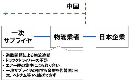 新型コロナウイルス/日本企業の9割が生産・物流に「支障ある」 20200218mirai2 520x326 - 新型コロナウイルス/日本企業の9割が生産・物流に「支障ある」