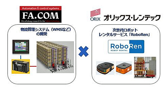 20200218orix - オリックス・レンテック／物流自動化で、ロボットSIerと業務提携