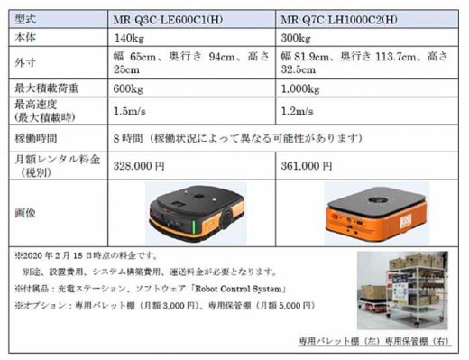 20200218orix1 520x399 - オリックス・レンテック／棚搬送型AGVのレンタル開始