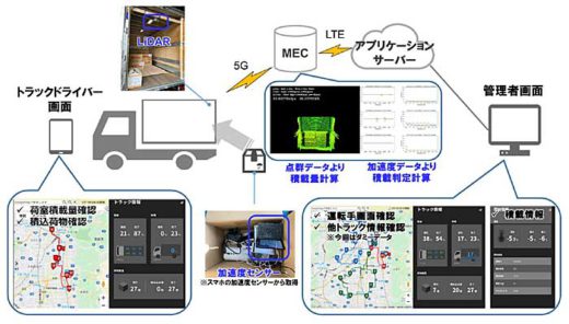 20200219nittsu33 520x296 - 日通／5Gを活用したスマート物流の実証実験を実施